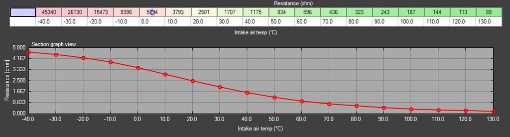 Inntakstemperaturføler (IAT) M12x1.5